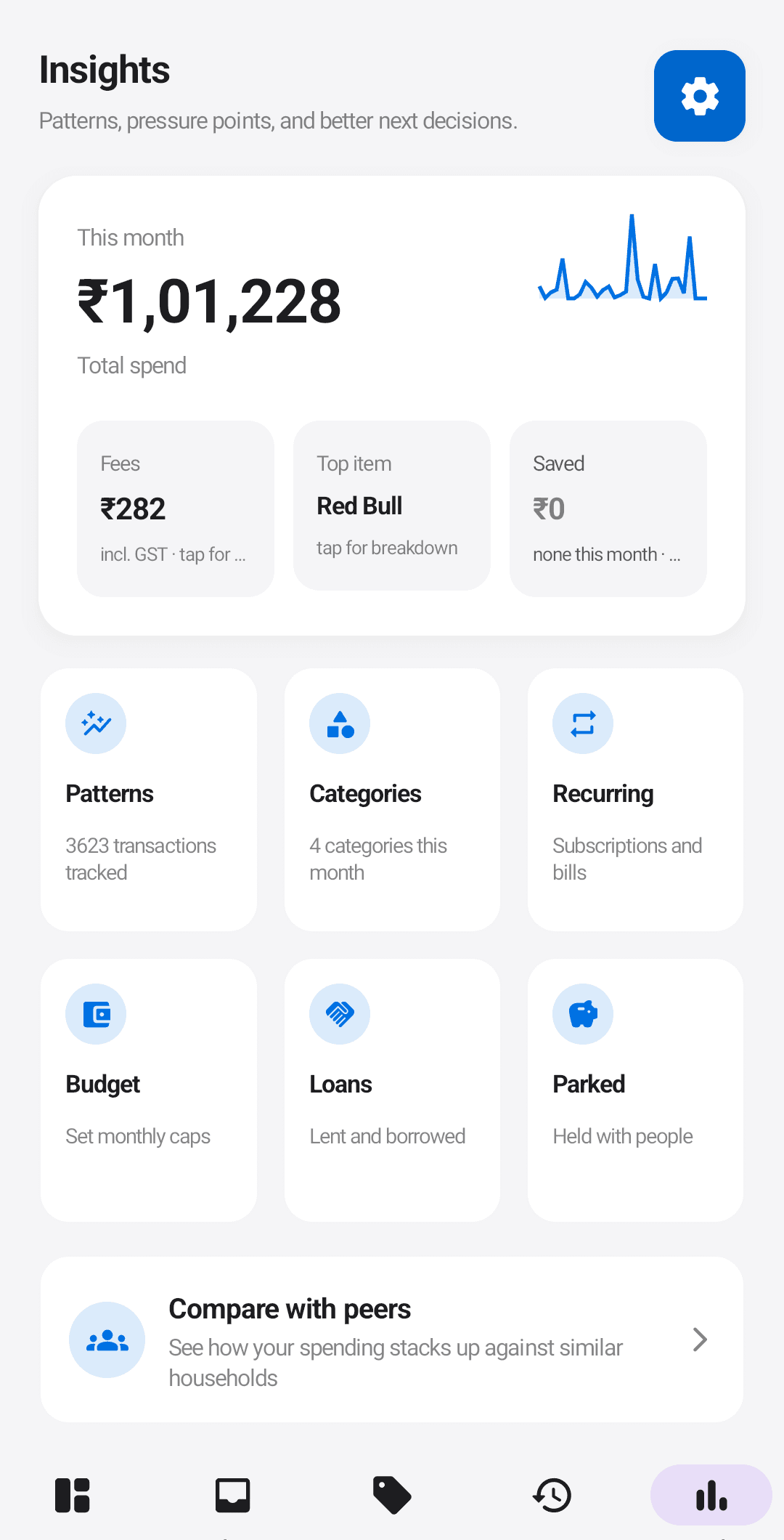 The Insights hub: monthly spend headline with trend sparkline, fees, top item, and tools for patterns, categories, recurring, and loans