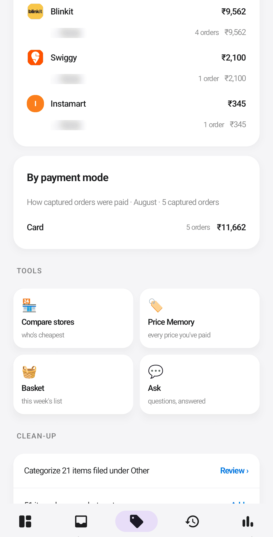 The Items tab: order spend grouped by place and payment mode, with tools for comparing stores, price memory, and the weekly basket