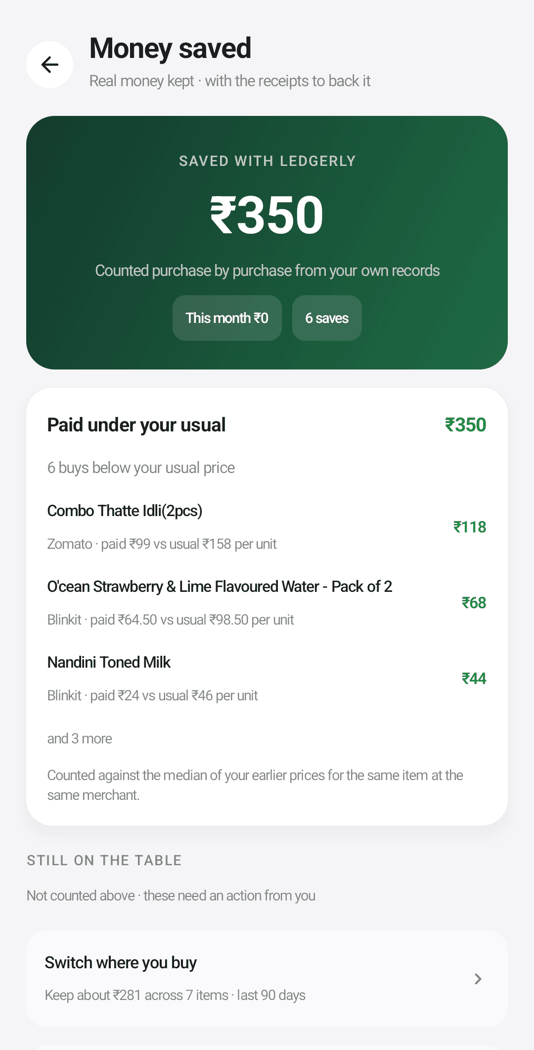 The Money saved screen listing purchases made below your usual price