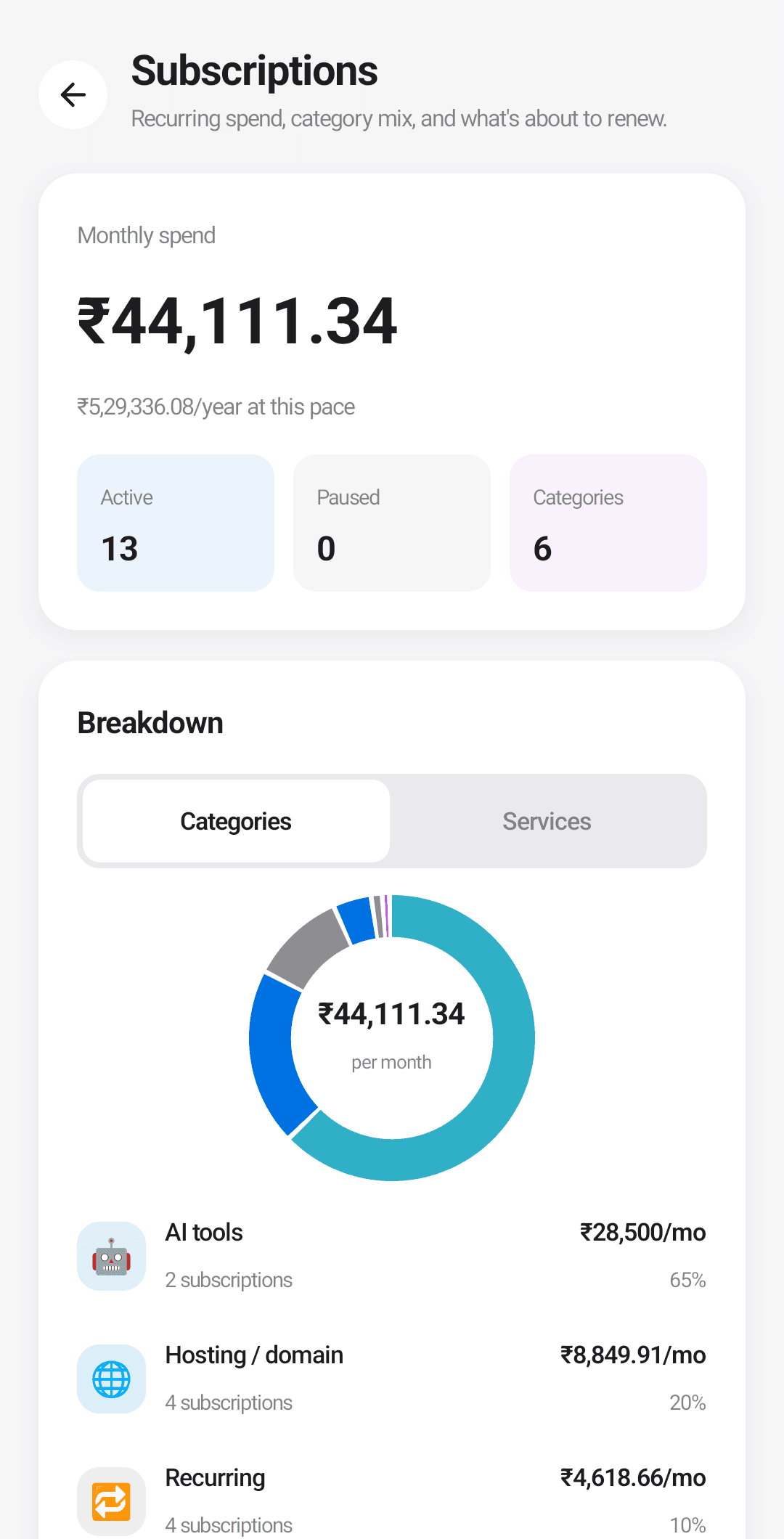 Subscription tracking: monthly recurring spend, active subscription count, and the category mix behind it