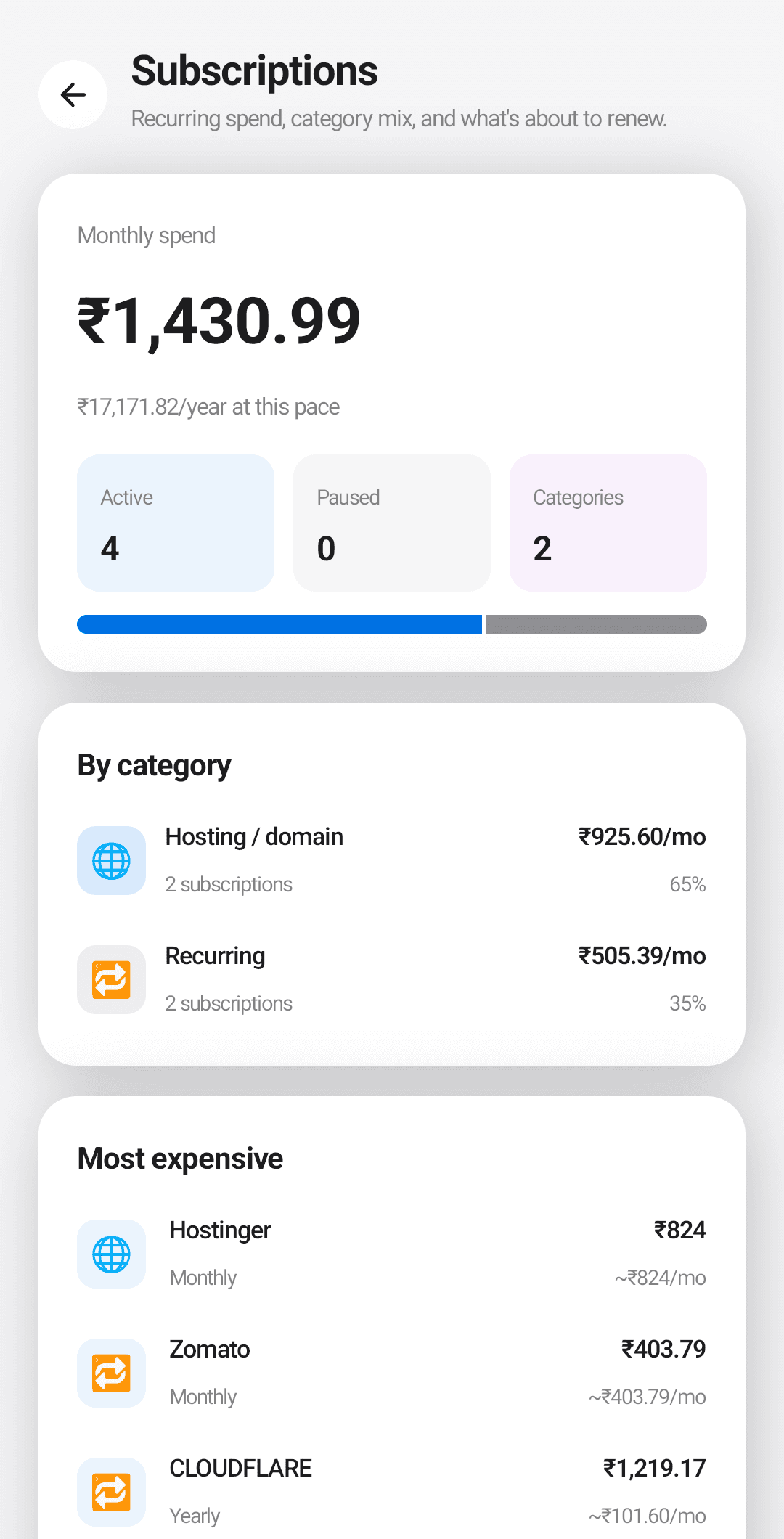 Subscription tracking with renewals and category mix